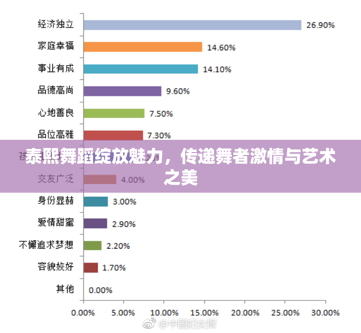 泰熙舞蹈绽放魅力，传递舞者激情与艺术之美