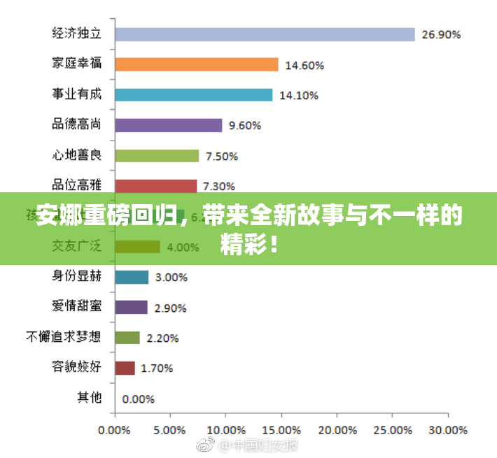 安娜重磅回归，带来全新故事与不一样的精彩！