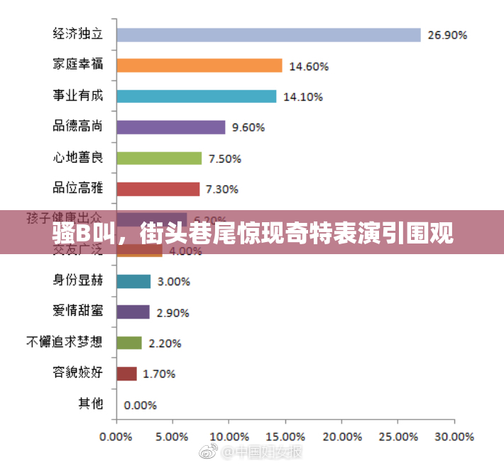 骚B叫，街头巷尾惊现奇特表演引围观