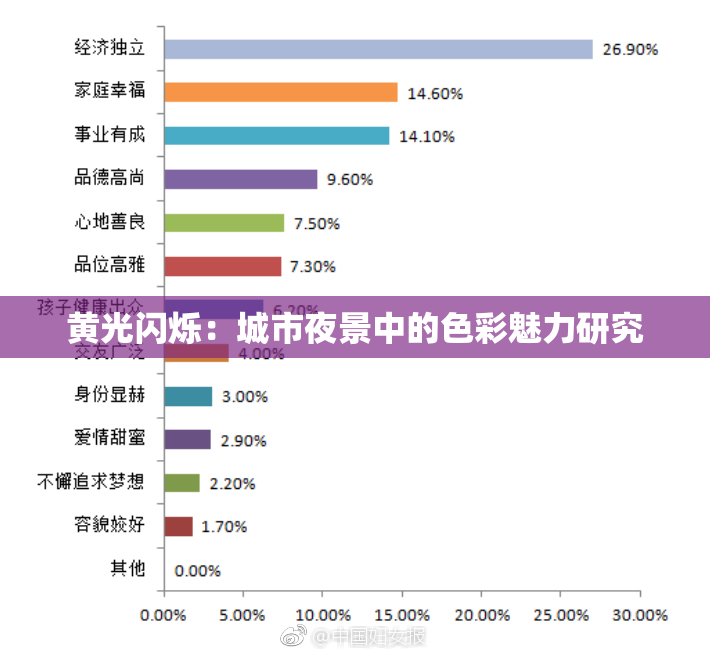 黄光闪烁：城市夜景中的色彩魅力研究
