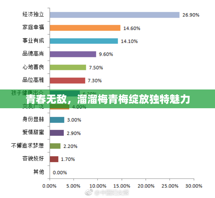 青春无敌，溜溜梅青梅绽放独特魅力