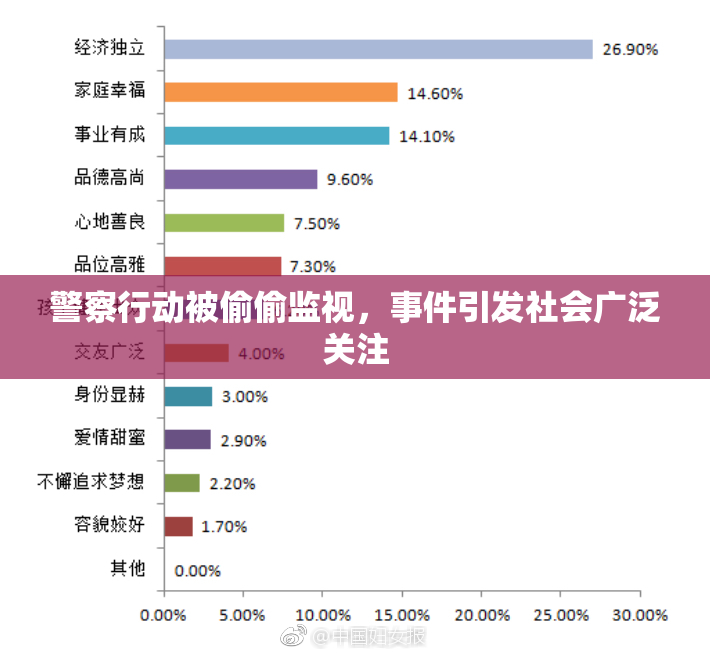 警察行动被偷偷监视，事件引发社会广泛关注