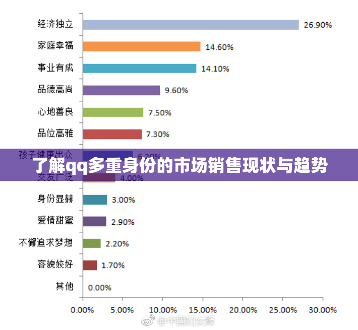 了解qq多重身份的市场销售现状与趋势