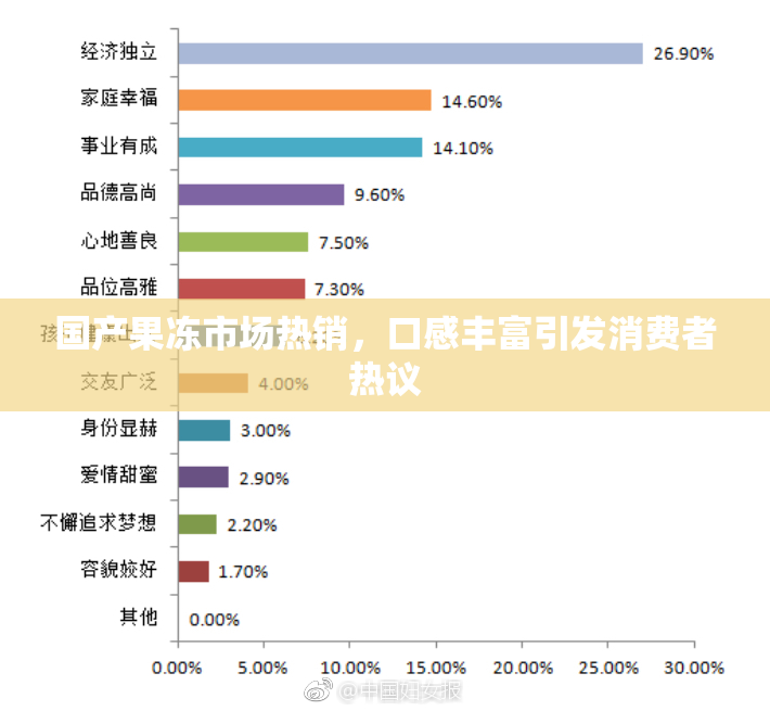 国产果冻市场热销，口感丰富引发消费者热议