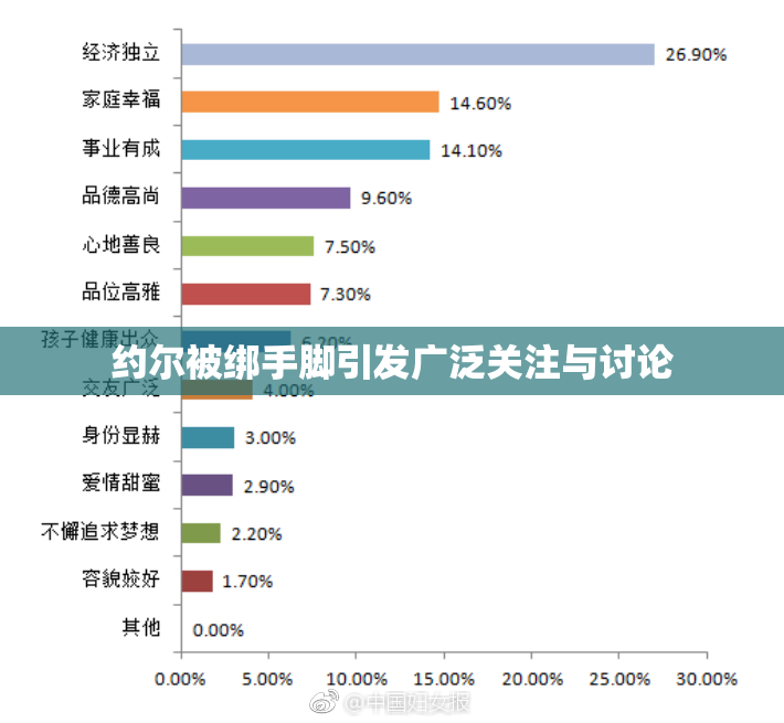 约尔被绑手脚引发广泛关注与讨论