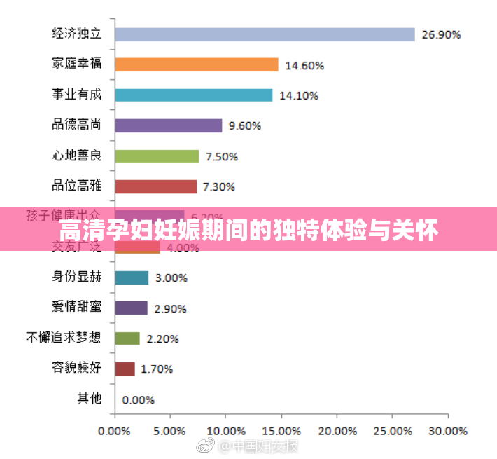 高清孕妇妊娠期间的独特体验与关怀