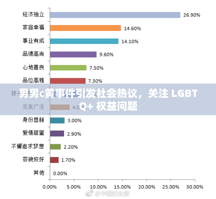 男男c黄事件引发社会热议，关注 LGBTQ+ 权益问题