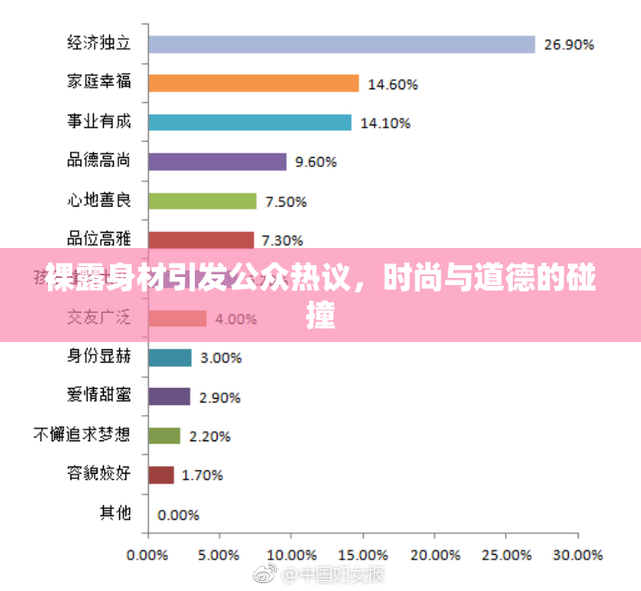 裸露身材引发公众热议，时尚与道德的碰撞