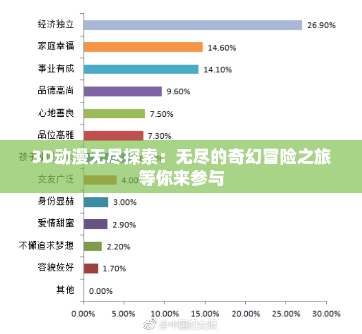 3D动漫无尽探索：无尽的奇幻冒险之旅等你来参与
