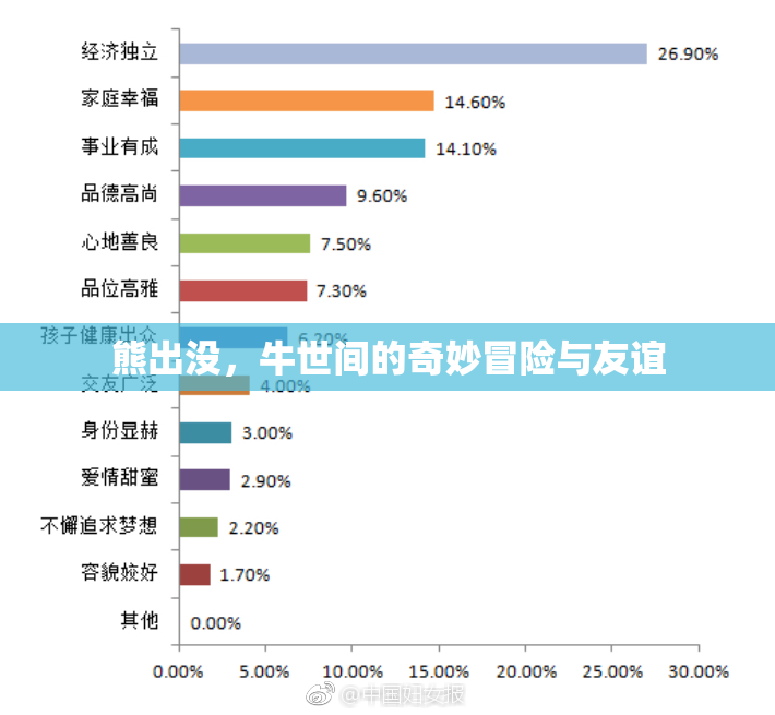 熊出没，牛世间的奇妙冒险与友谊