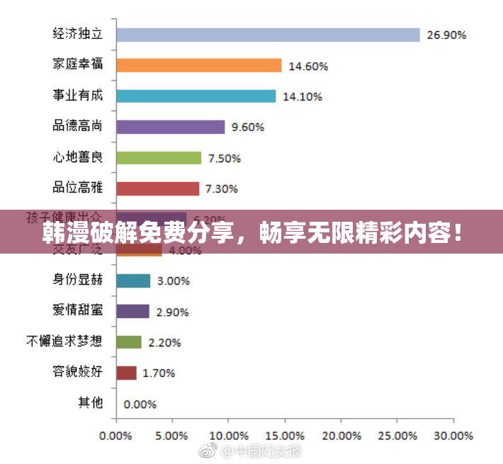 韩漫破解免费分享，畅享无限精彩内容！