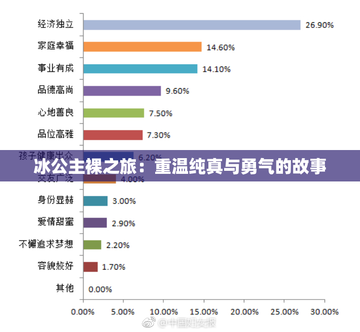 冰公主裸之旅：重温纯真与勇气的故事