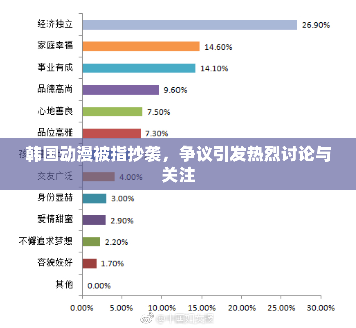 韩国动漫被指抄袭，争议引发热烈讨论与关注