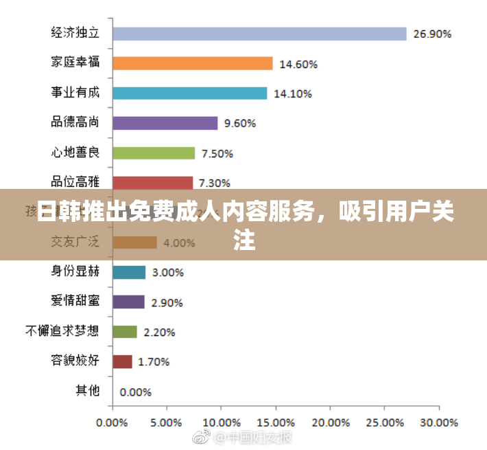 日韩推出免费成人内容服务，吸引用户关注