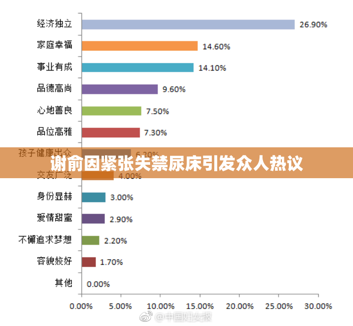 谢俞因紧张失禁尿床引发众人热议