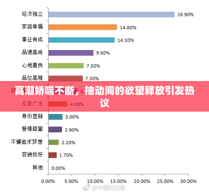 高潮娇喘不断，抽动间的欲望释放引发热议