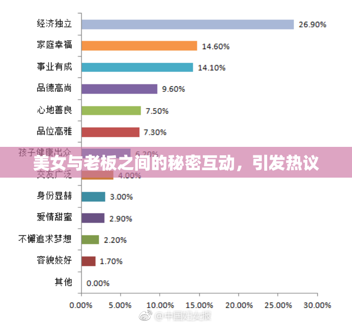 美女与老板之间的秘密互动，引发热议